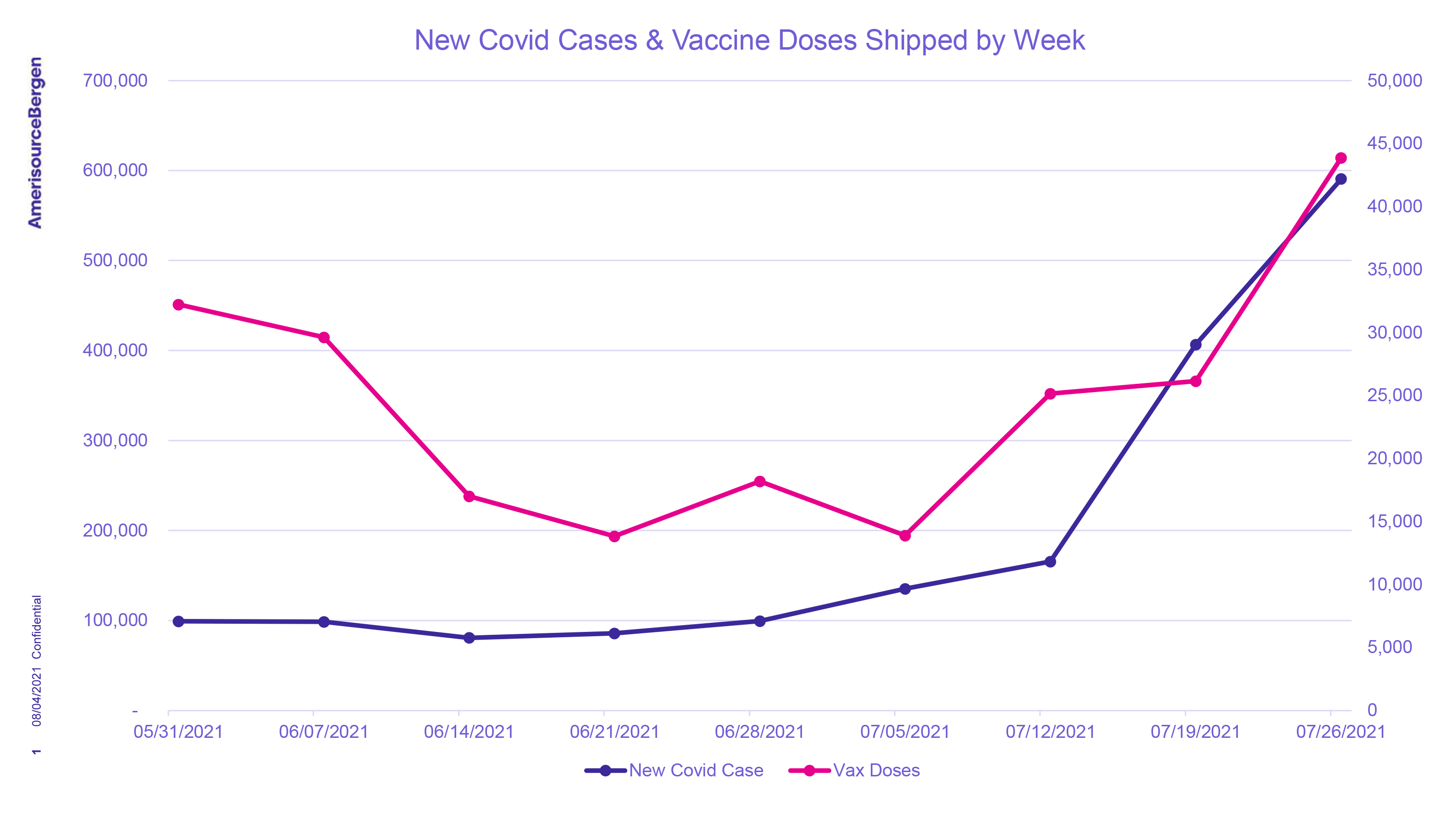 2month_trend_doses